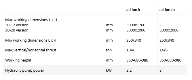 action_m-k_techincal.png