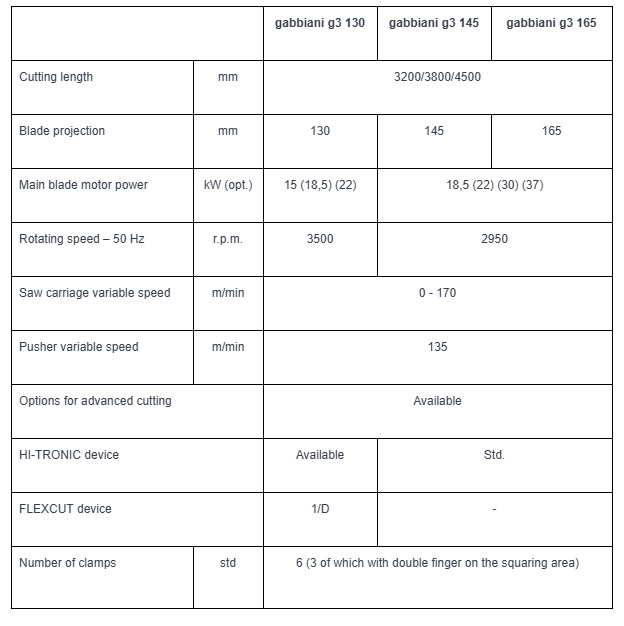 gabbiani_g_3_techincal_data.png